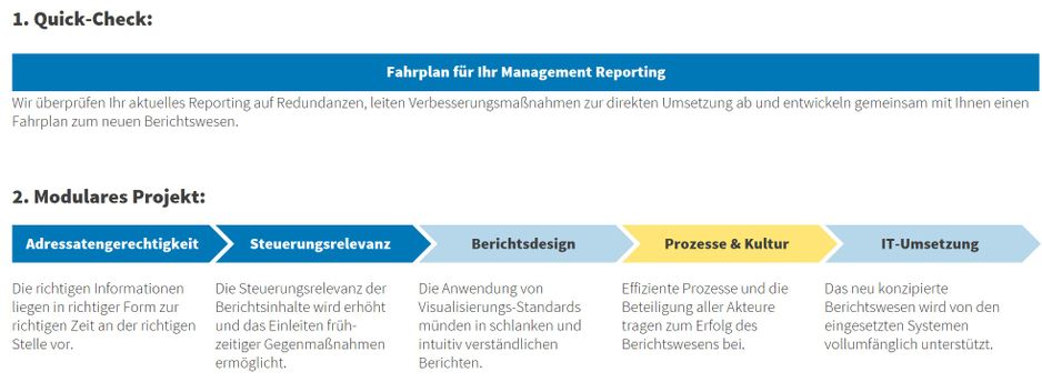 Beratungskonzept Management Reporting