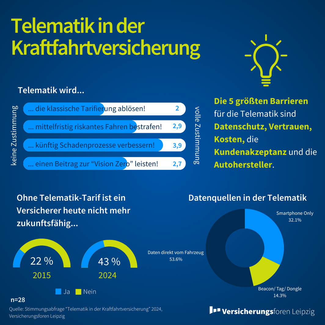 Infografik Telematik Kfz