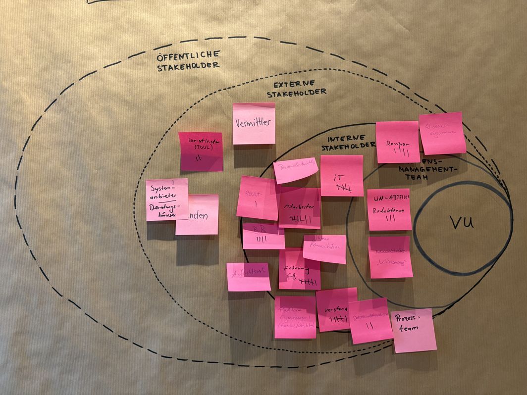 Werkstatt Wissensmanagement