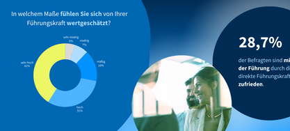 Infografik Titel New Leadership