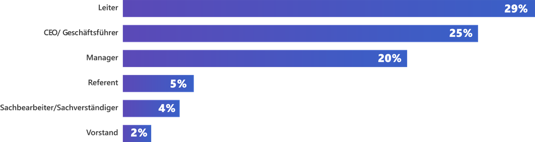 TN Analyse_Positionen