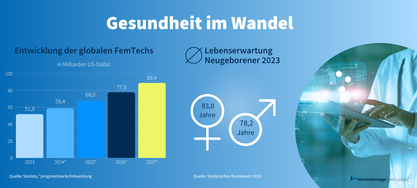 ZDF Gesundheit 2025