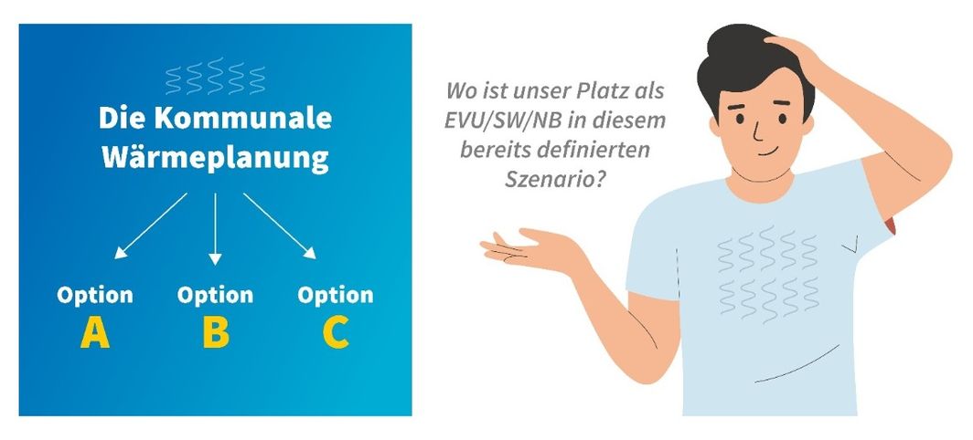 Die Grafik zeigt drei Optionen für die kommunale Wärmeplanung in EVU, Stadtwerken und bei Netzbetreibern.