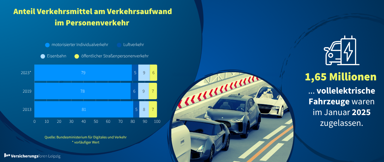 Aktuelle Trends in der Mobilität und was Versicherer dabei beachten müssen