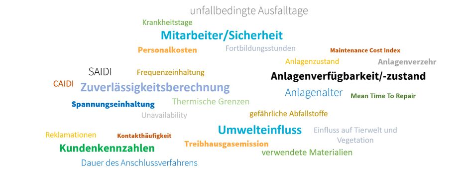 Wordcloud