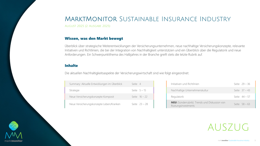 Marktmonitor Sustainable Insurance Übersicht