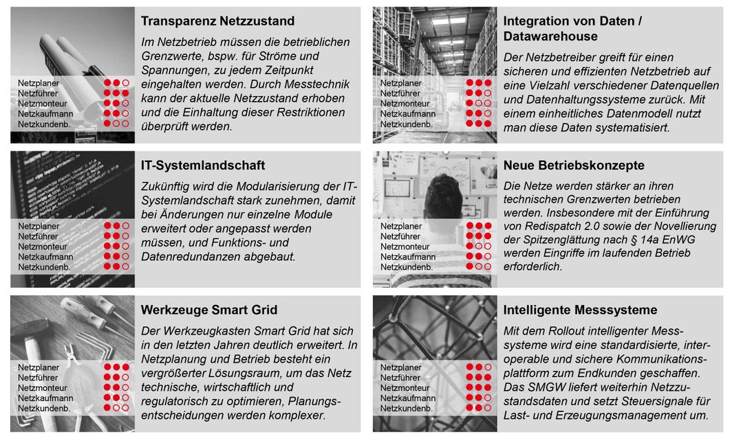 Gastbeitrag BET Spotlights
