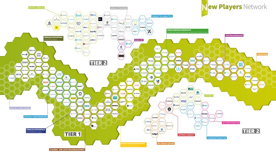 NPN InsurTech-Übersicht 2021 NPN InsurTech-Übersicht 2021