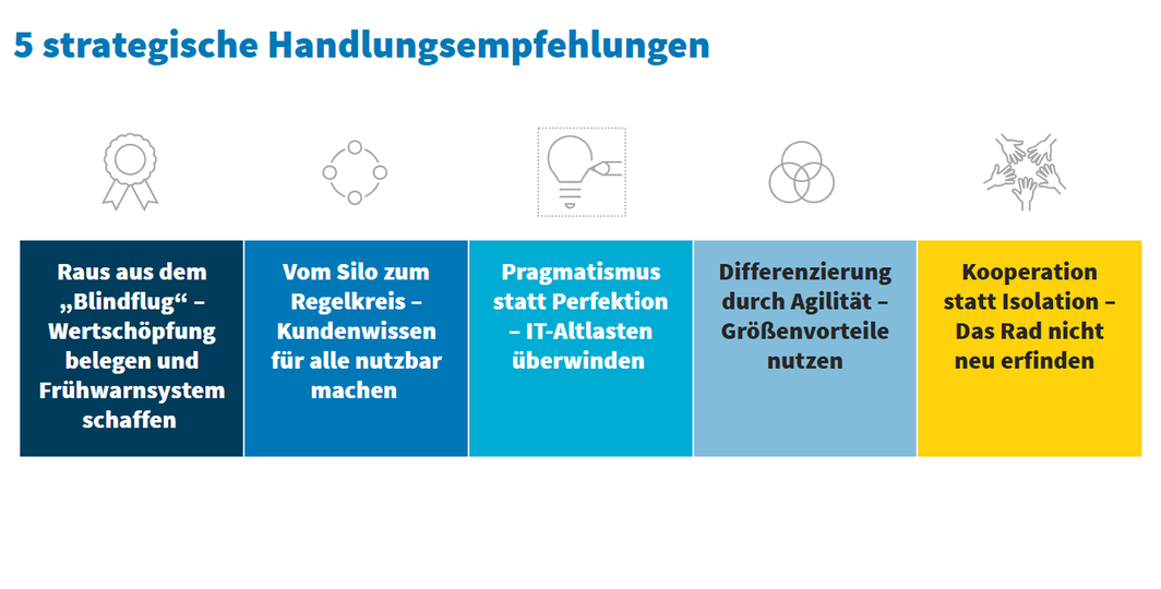 Die Grafik zeigt 5 strategische Handlungsempfehlungen für das Customer Experience Management.