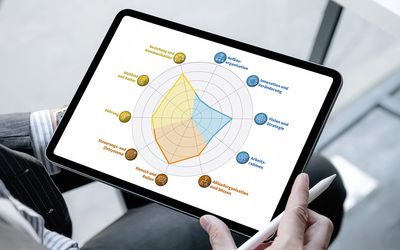 Kennen Sie die Stellschrauben für Ihren Unternehmenserfolg?