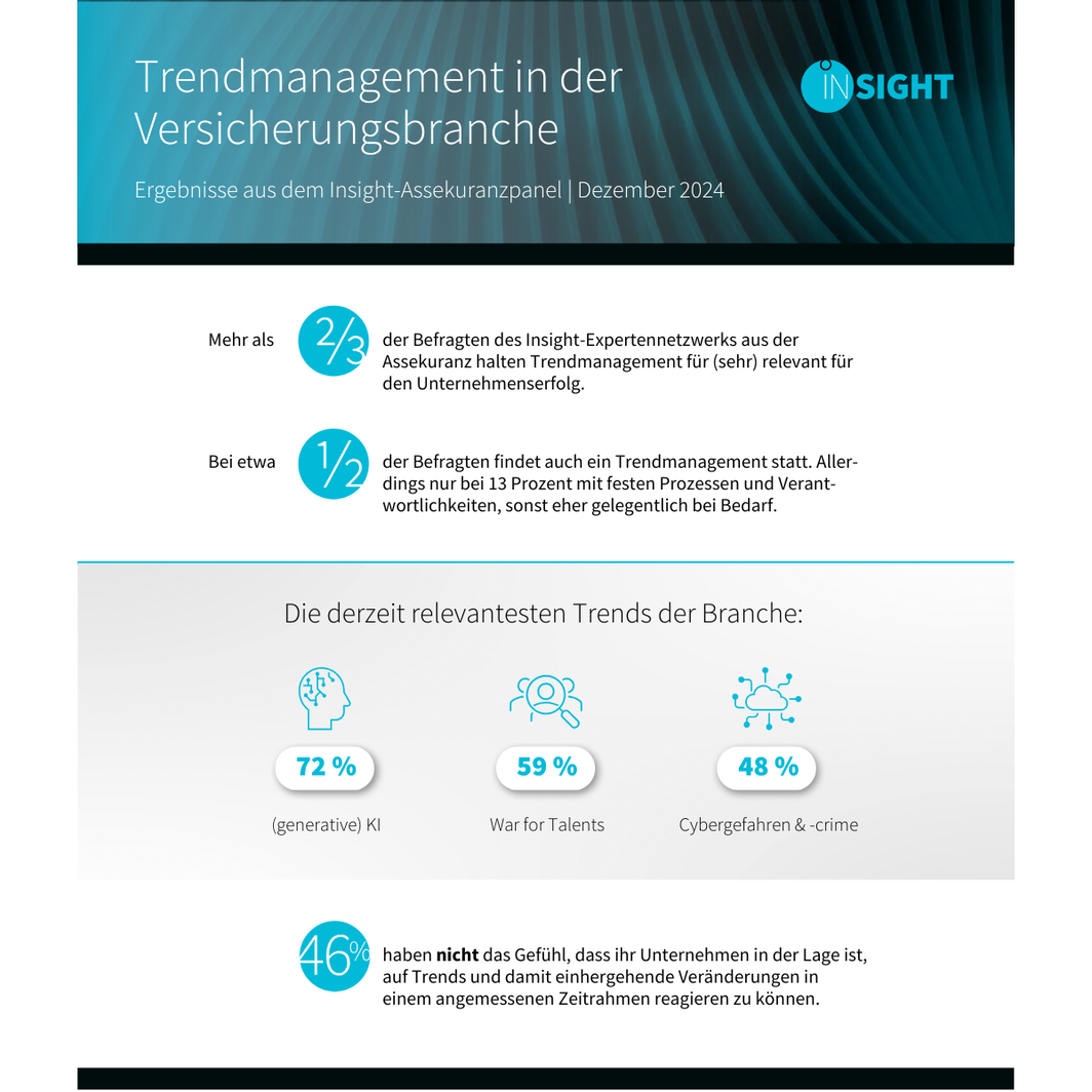 Trendmanagement Insight