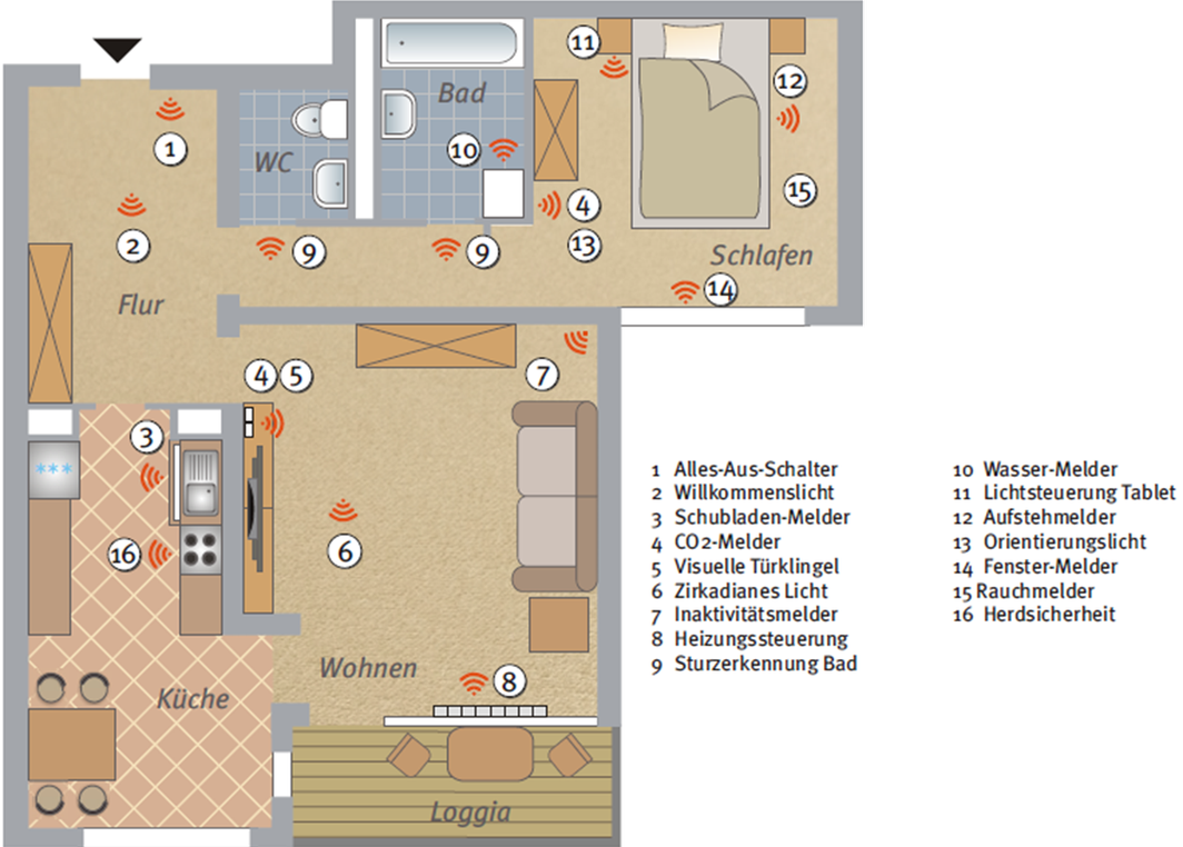 Ambient Assisted Living – ein Nischenthema mit viel()