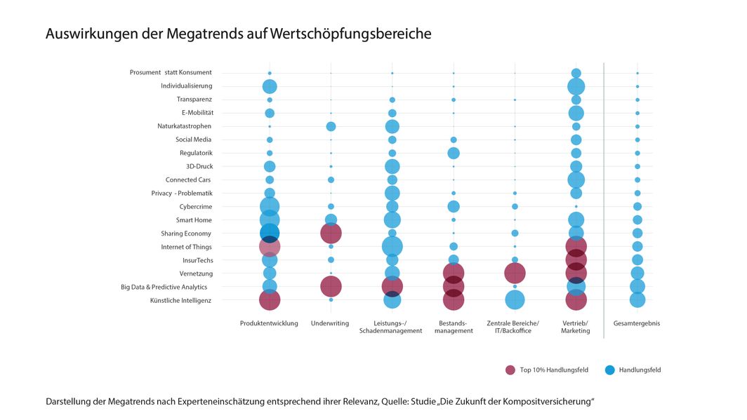 Studie Komposit Auswirkung Megatrends