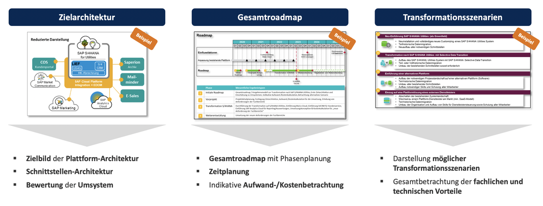 Roadmap