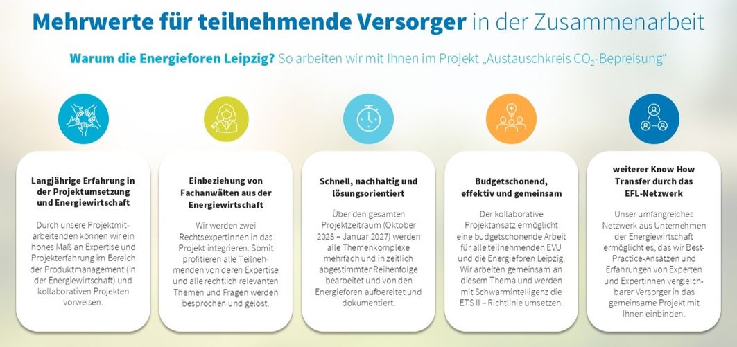 Mehrwerte für Versorger Austauschkreis CO2-Bepreisung