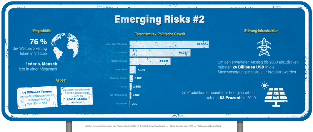 Emerging Risks 2