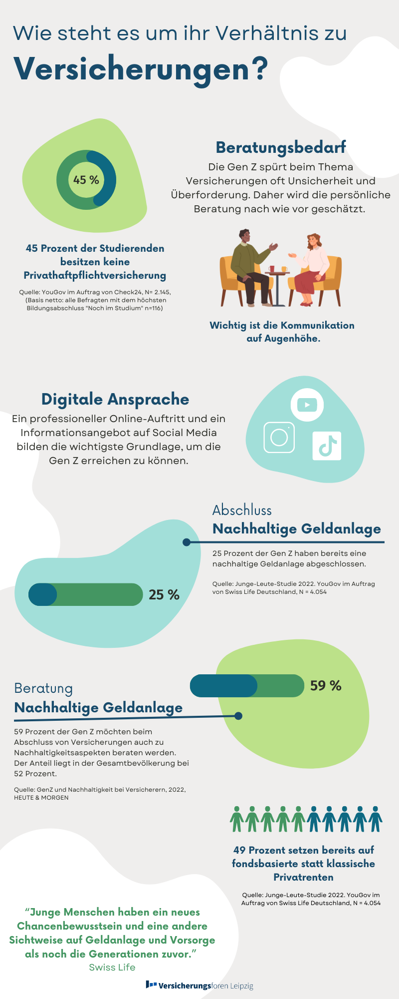 Infografik Gen Z