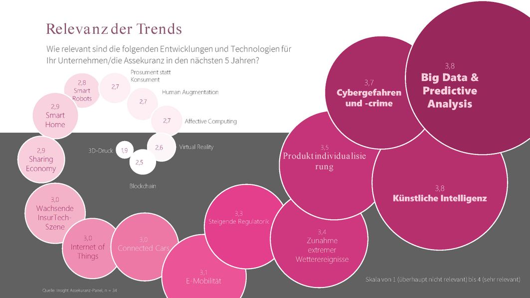 Trendbarometer 2021