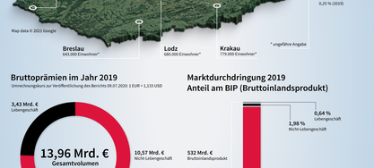 Infografik Polen