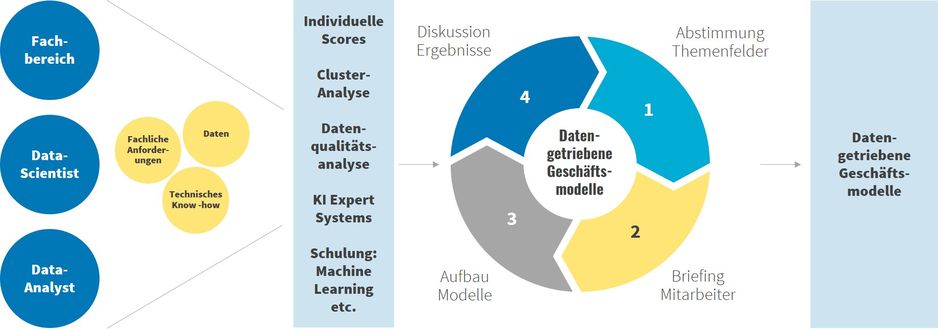 Data Analytics as a Service