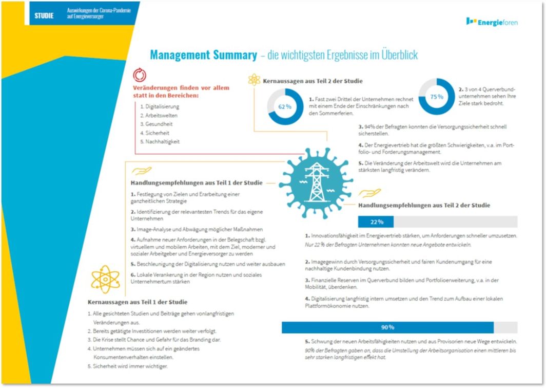 Management Summary - die wichtigsten Ergebnisse im Überblick