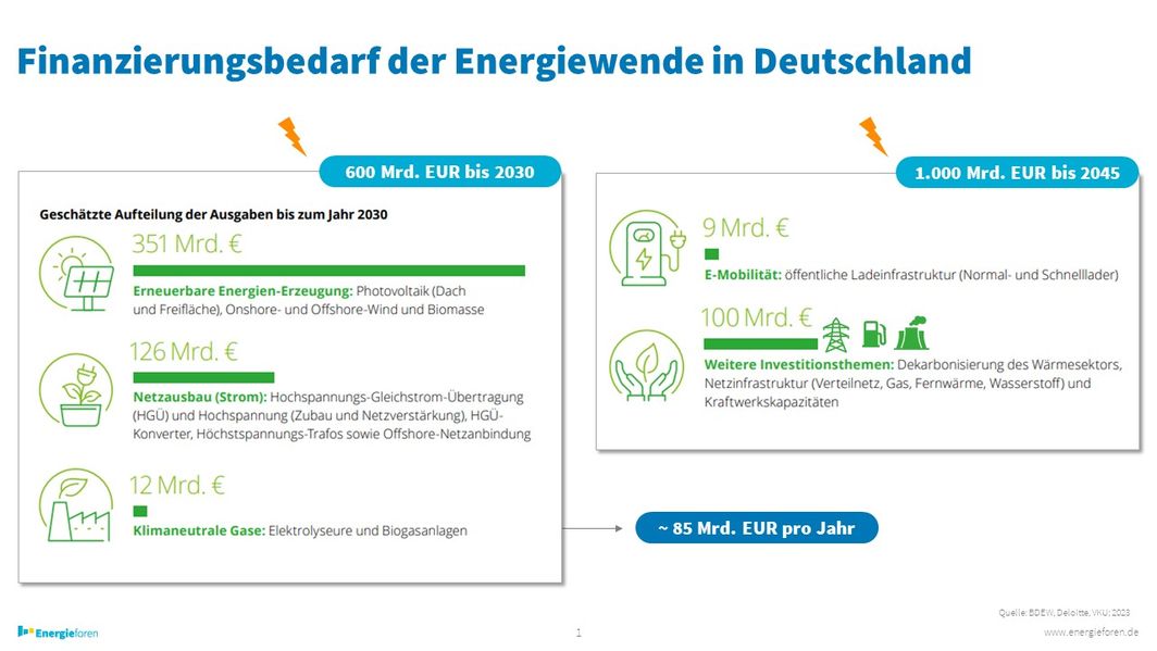 Finance connect – Plattform für nachhaltige Investments