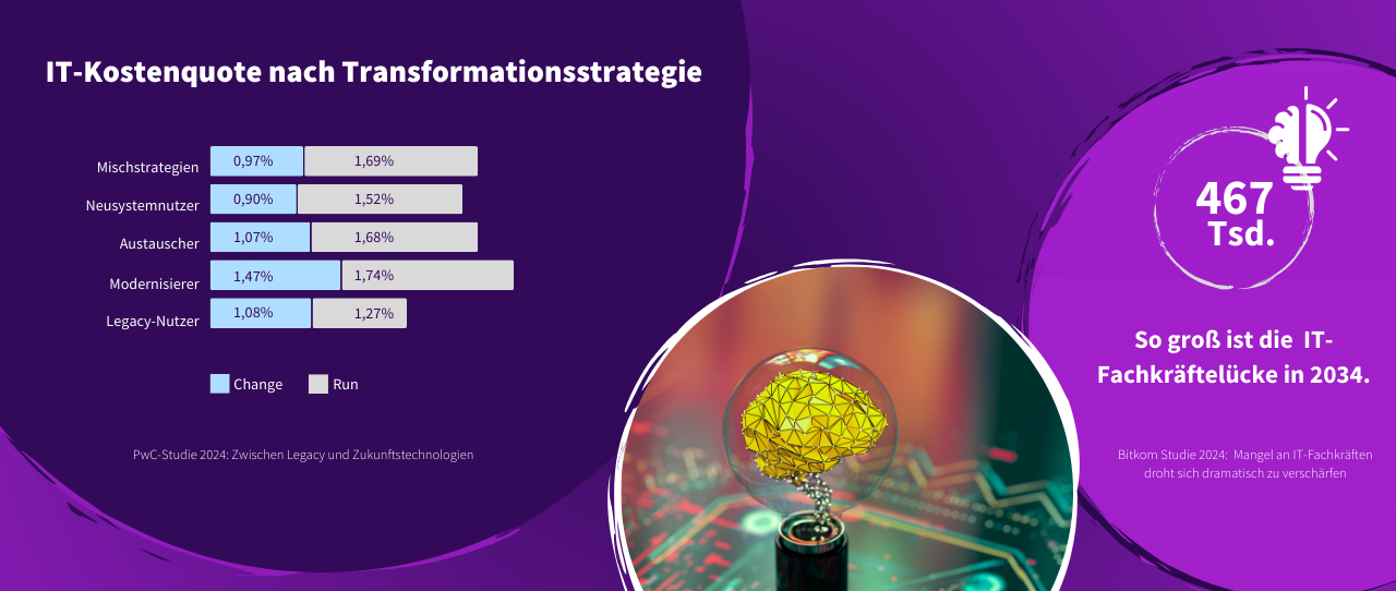 IT-Herausforderungen in der Versicherungsbranche: Zwischen Modernisierung und Ressourcenknappheit