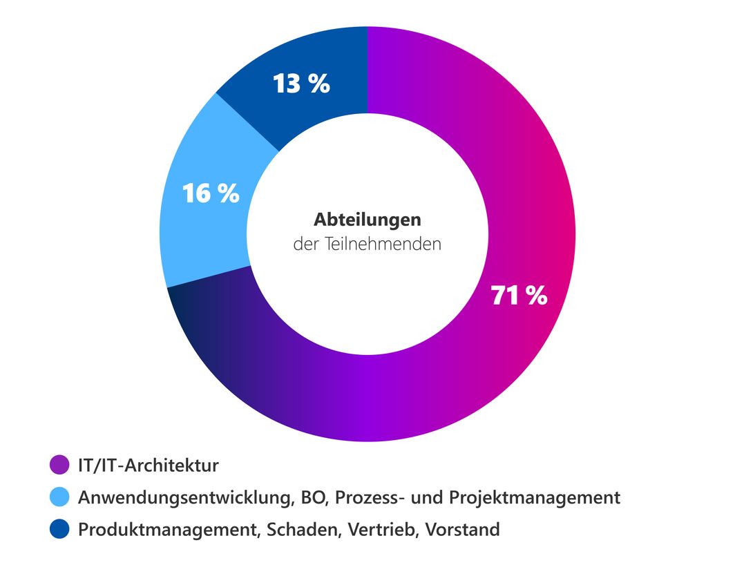 MKITAbteilungen