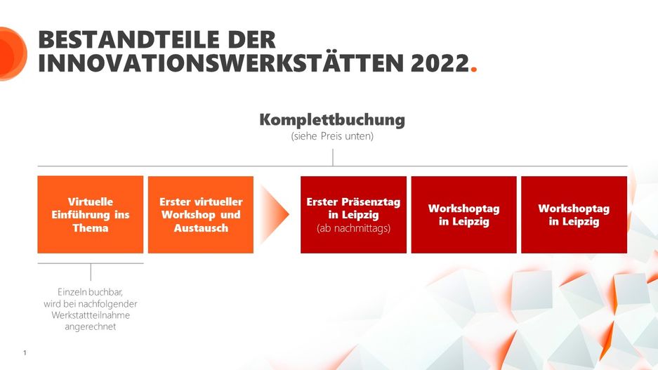 Ablauf Innovationswerkstätten 2022 Ablauf Innovationswerkstätten 2022