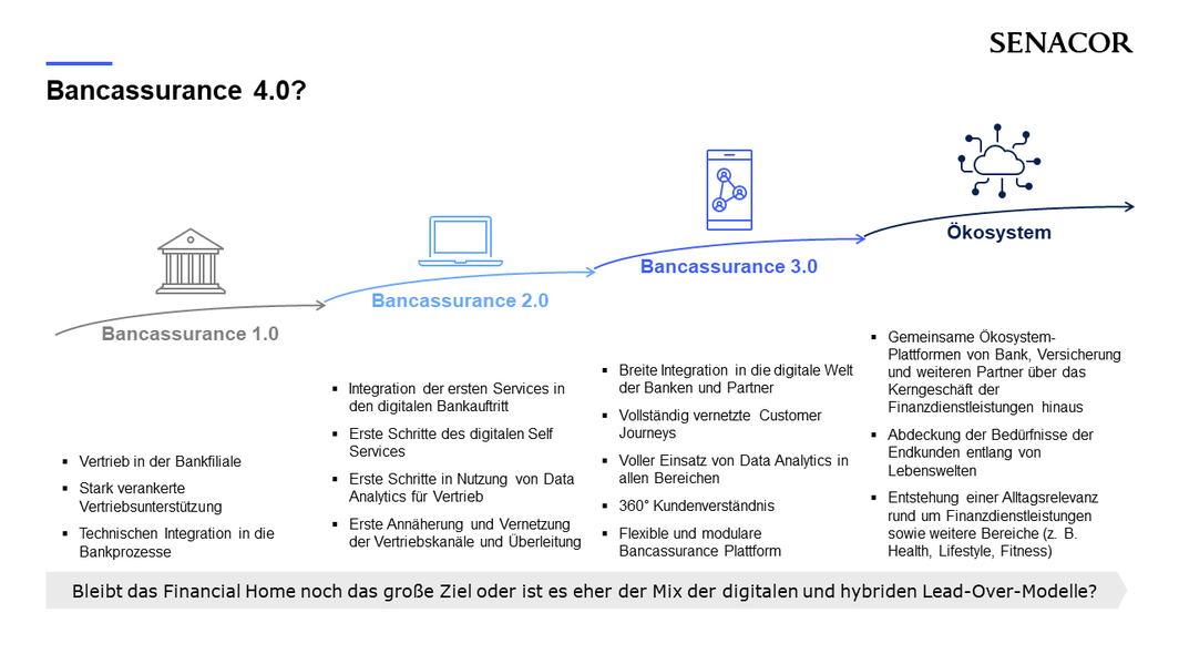 Bancassurance 4.0 Senacor