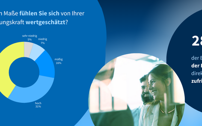 Führung im Umbruch: Wer führt die Versicherer in die Zukunft?