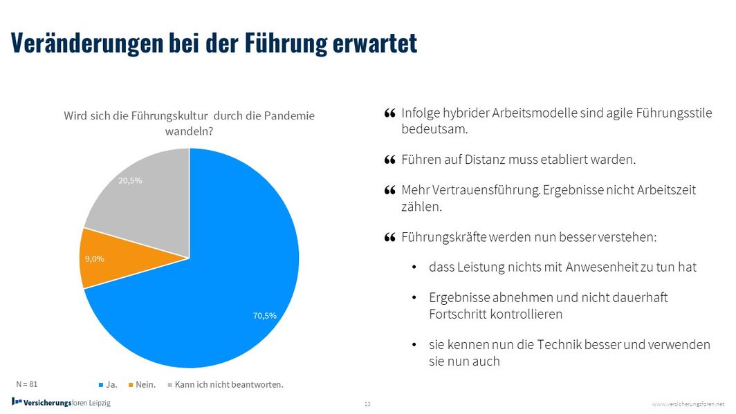 New Work Studie: Veränderungen Führung