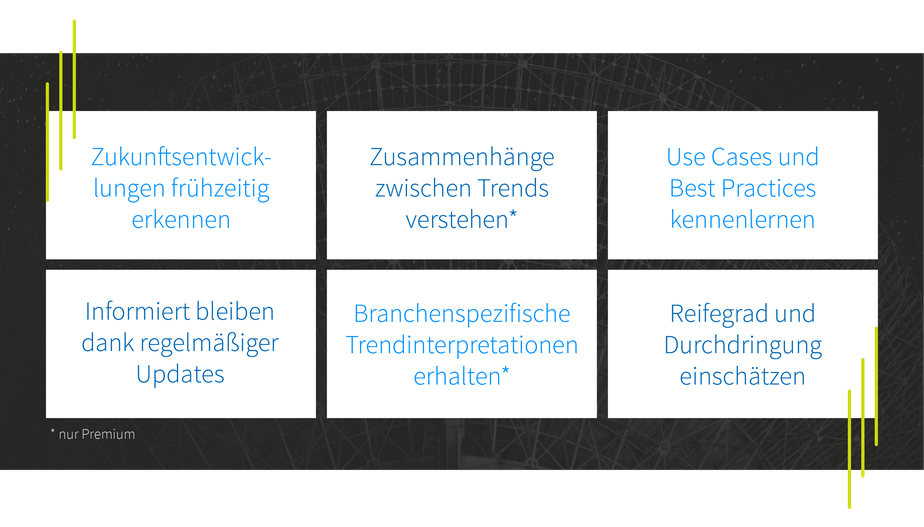 Trendradar - Ihr Nutzen Trendradar - Ihr Nutzen