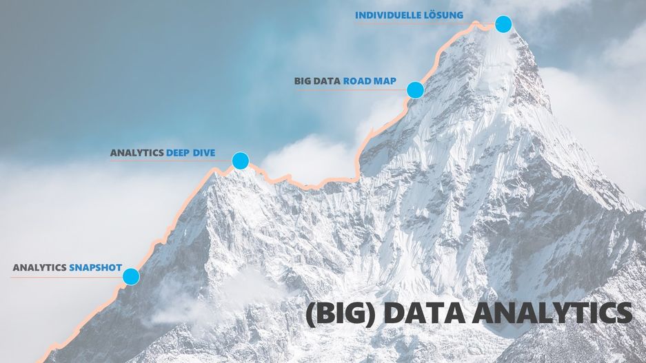 Infografik: erste Schritte, um Big Data in Ihrem Unternehmen zu integrieren.