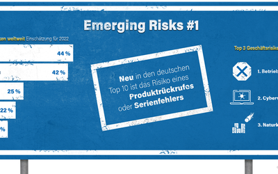 Emerging Risks #1: Neue Risiken erkennen & abschätzen