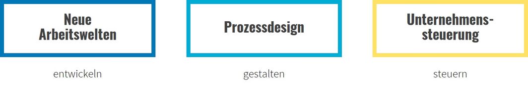 Themenwelt Organisation der Zukunft