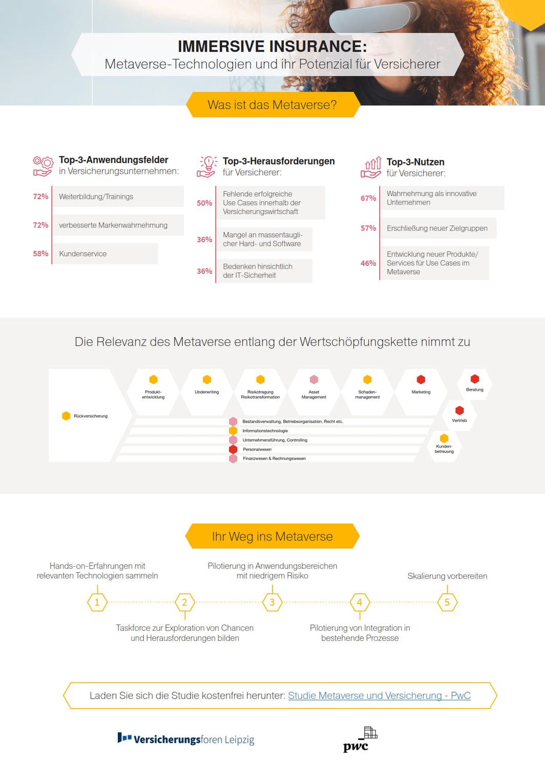 Infografik Studie Metaverse