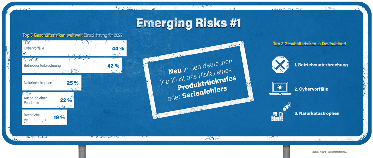 Emerging Risks #1: Neue Risiken erkennen & abschätzen