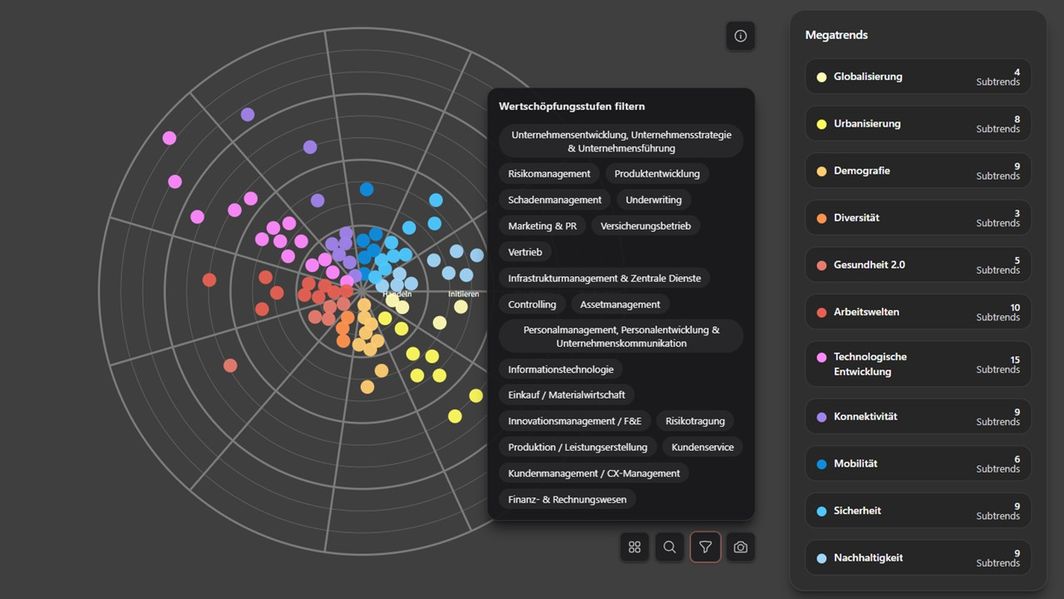 Die Trends sind filterbar nach ihrer Relevanz für einzelne Stufen der Wertschöpfungskette - für jeden Bereich eines Unternehmens alle Subtrends auf einen Blick.