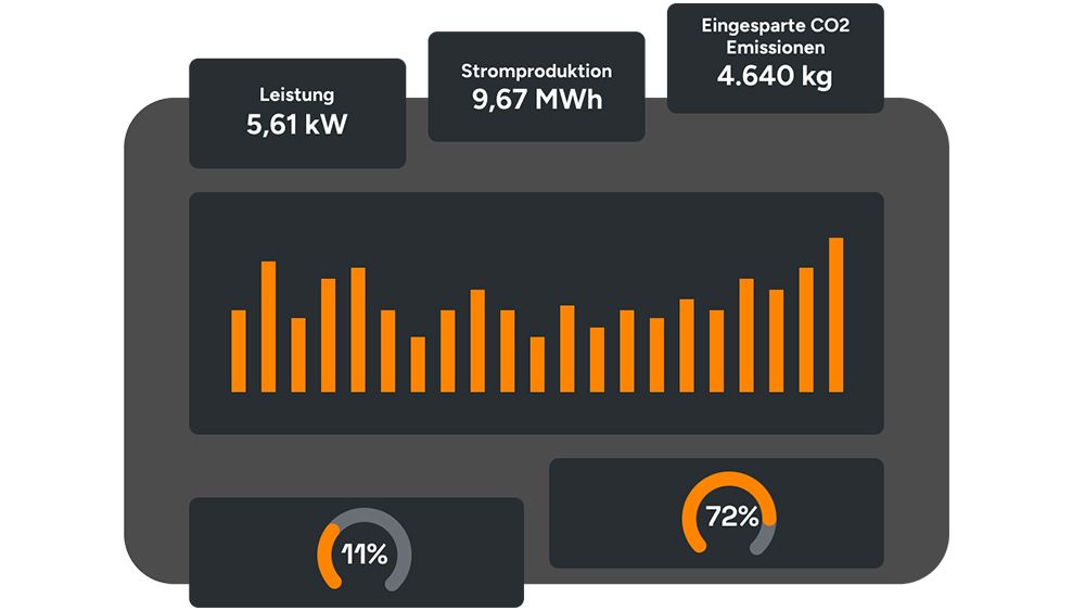 Solarize Visual Dashboard