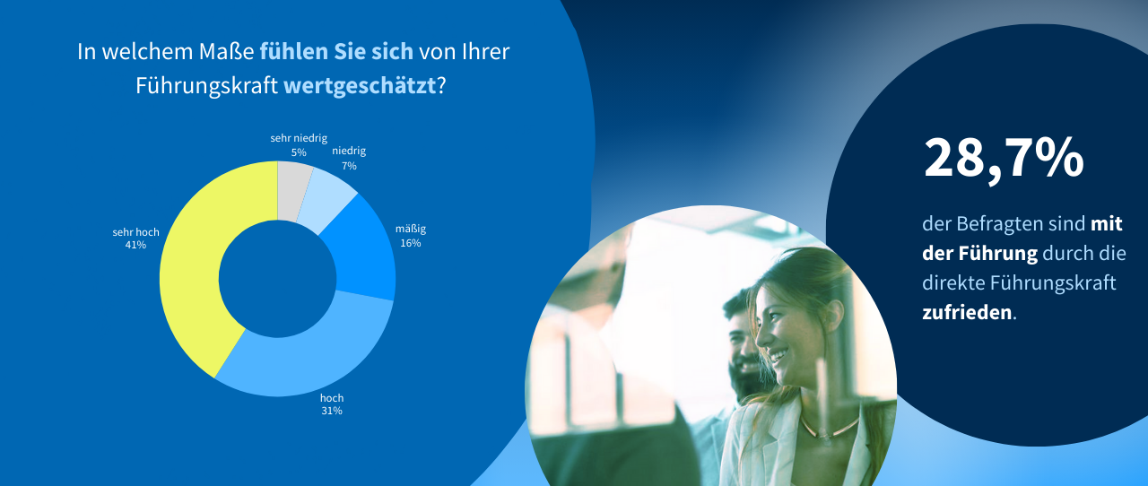 Führung im Umbruch: Wer führt die Versicherer in die Zukunft?