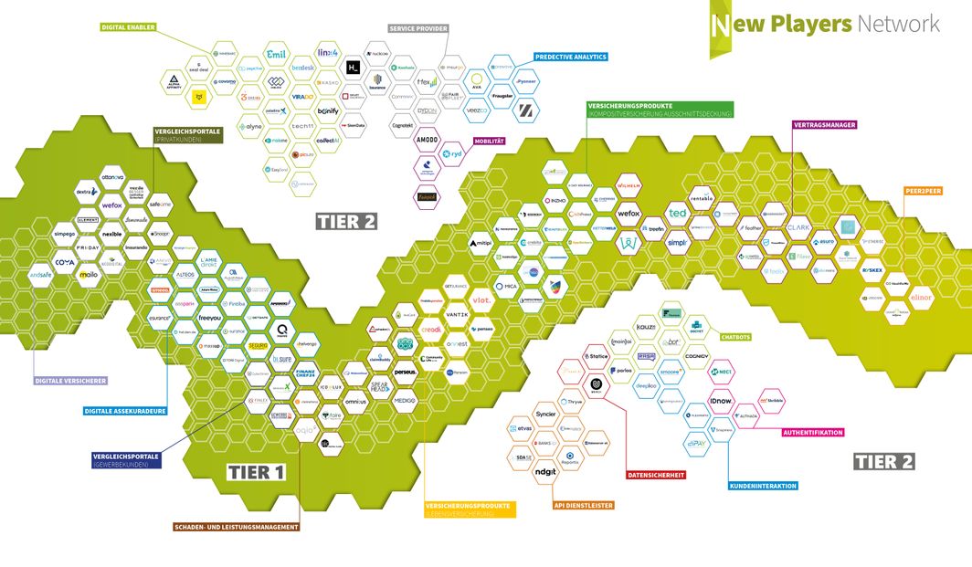 NPN InsurTech-Übersicht 2021