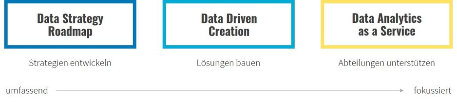 Themenwelt Data Analytics & KI