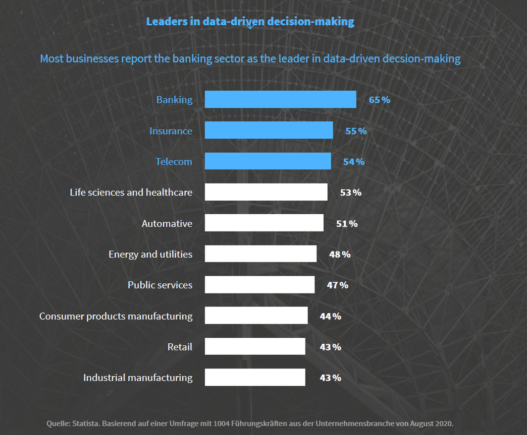 Predictive Analytics 2