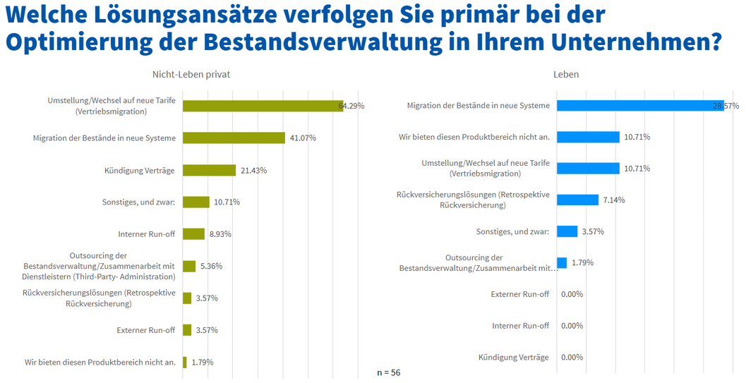 Legacy Portfolio Partners LPP | Whitepaper zu effizienten Bestandsmanagement