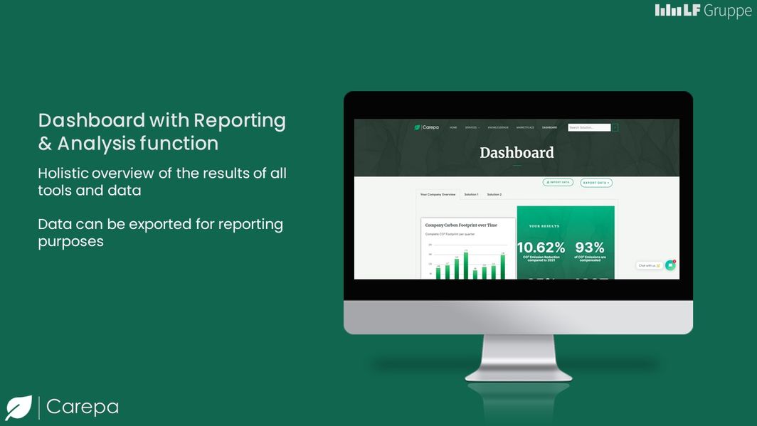 Ein Bildschirm zeigt ein Mock-Up des Dashboards der Plattform, während daneben Vorteile wie Überblick und Reporting und Extraktion von Daten der Plattform als Schrift zu sehen sind.