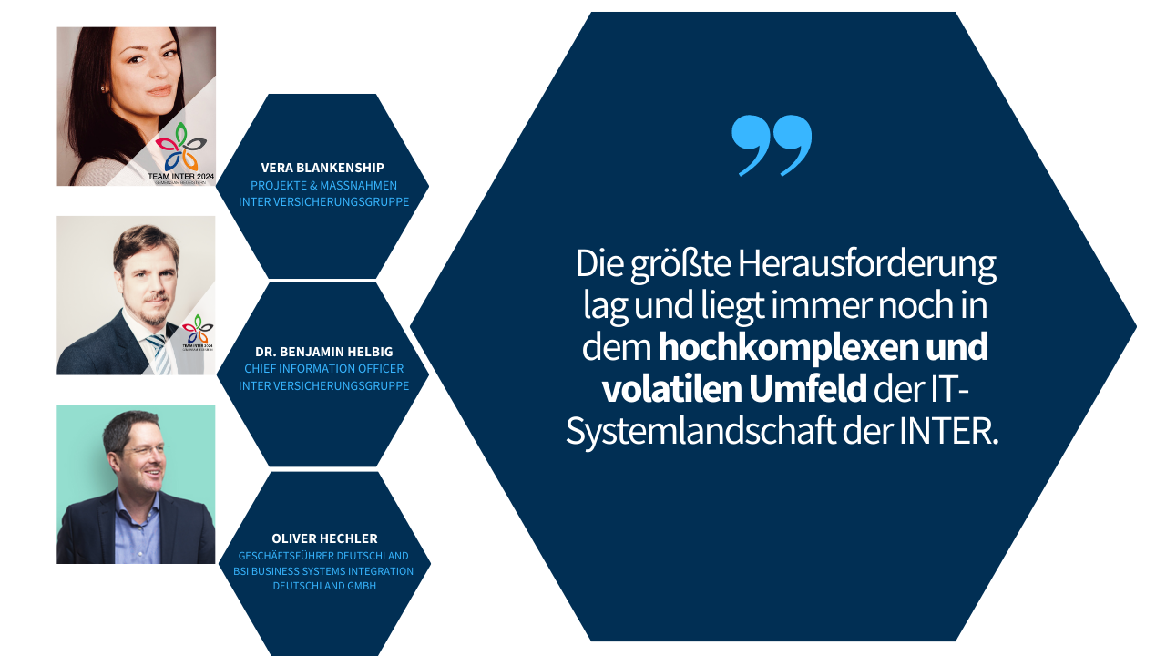 Projekt-Insights INTER: Das neu CRM als Startpunkt für weitere Integrationen