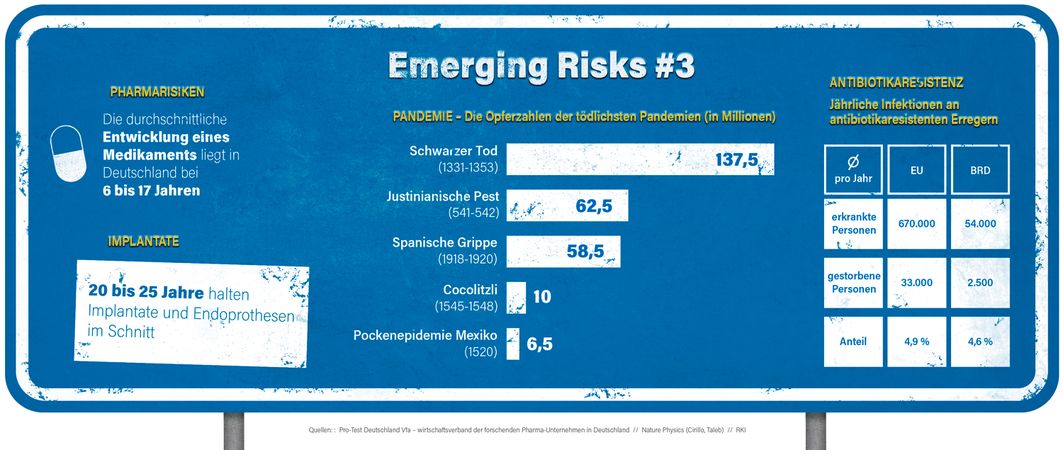 Emerging Risks 3