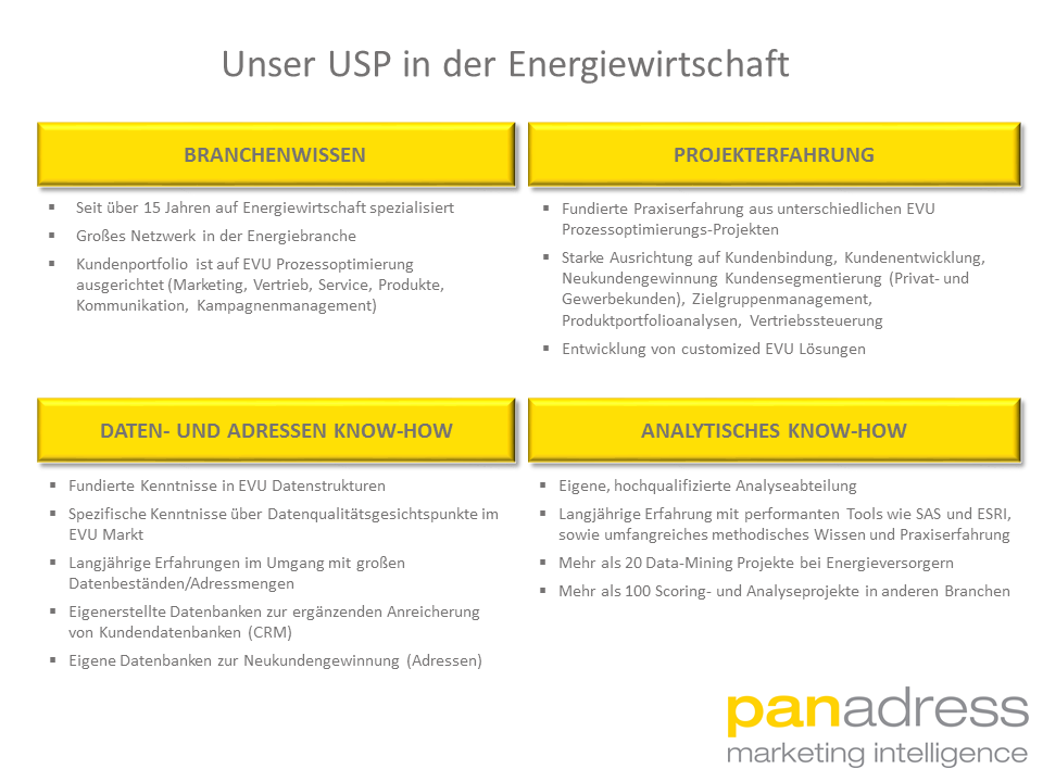 Bild welches die USP der panadress für die Energiekunden zeigt