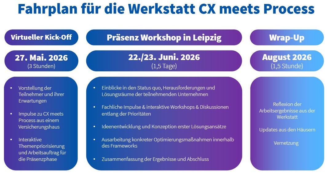 Werkstatt CX Fahrplan